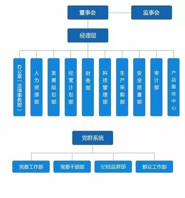 匯總 | 中國通號20家成員企業組織架構一覽